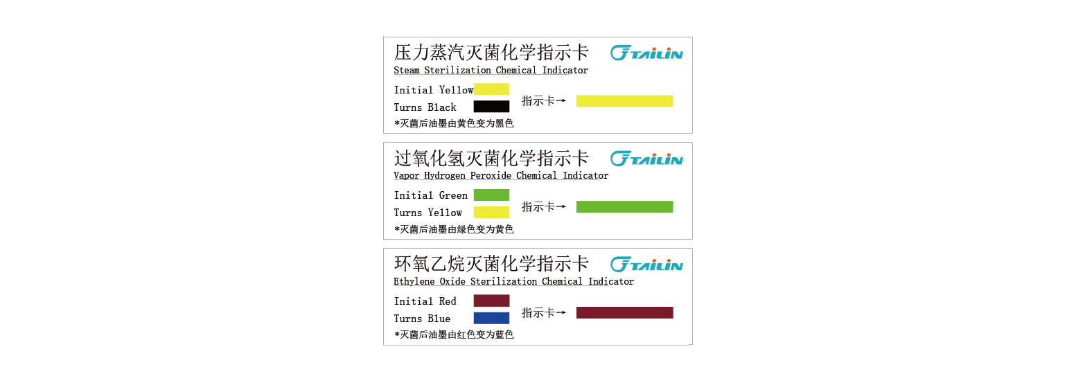 化学批示卡